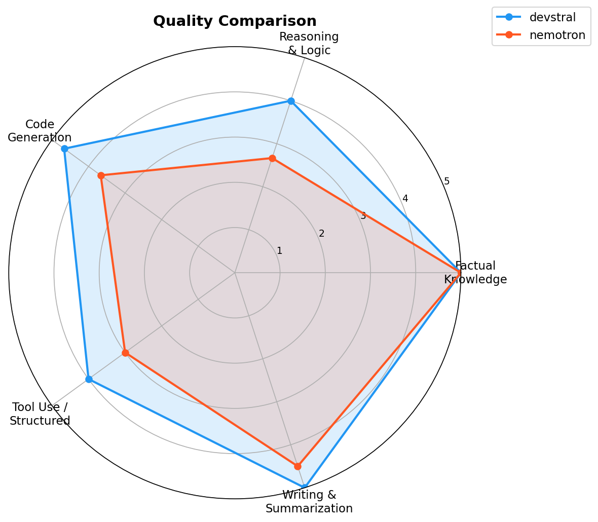 Quality Comparison Radar