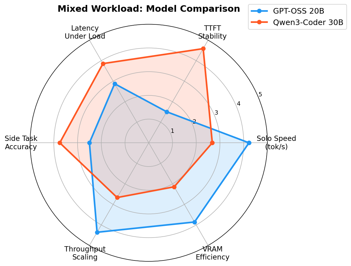 Radar Chart