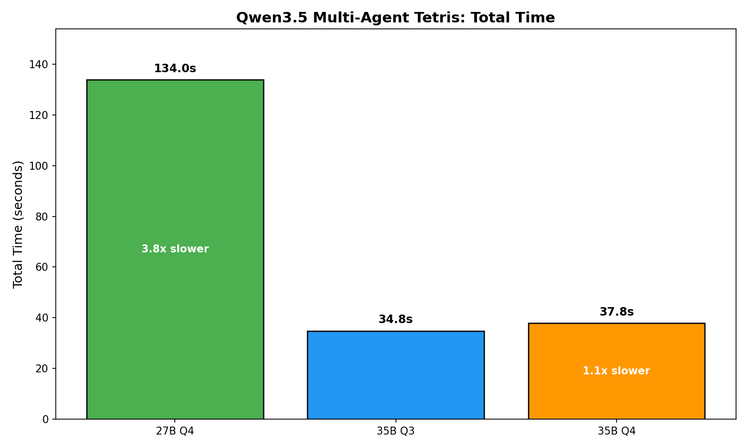 Total Time