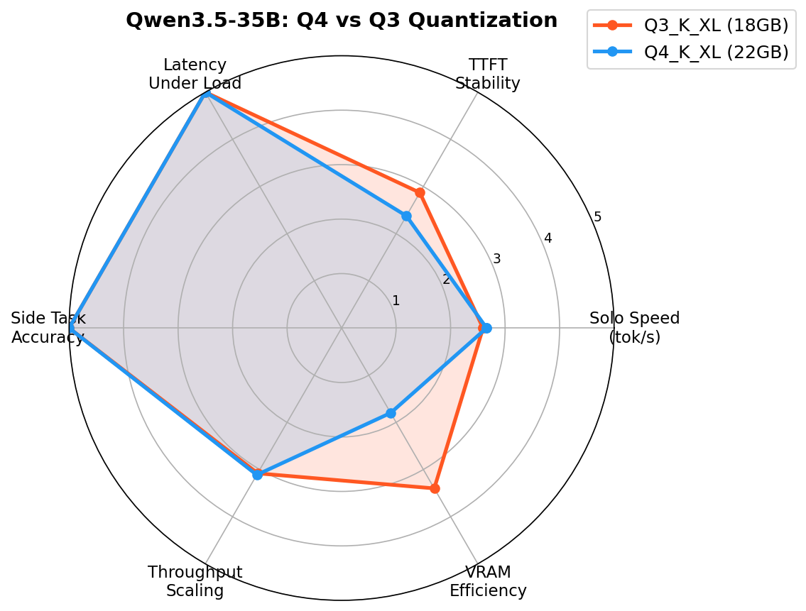 Radar Chart