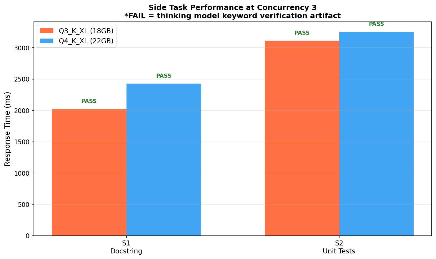 Side Tasks Chart