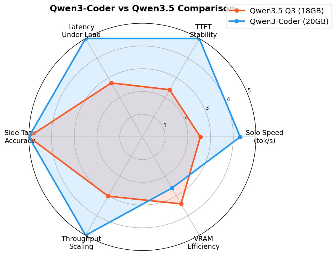 Radar Chart